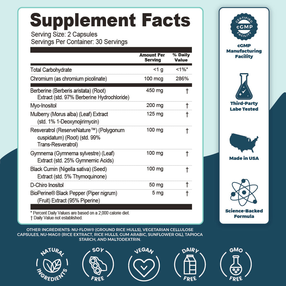 Optimolin | Glucose Balance Supplement – Natural Sugar Support & Wellness Formula