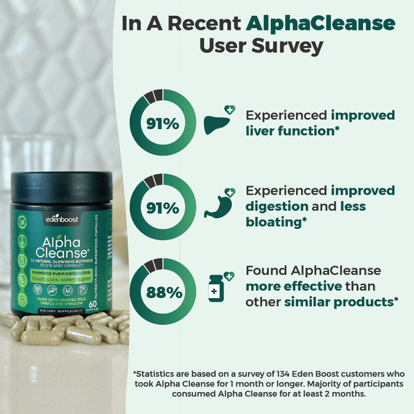 AlphaCleanse | 12-in-1 Liver Function, Energy & Bloating Relief