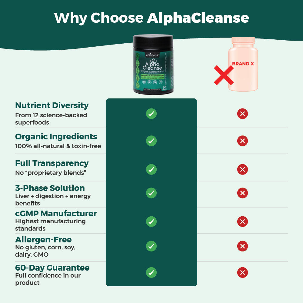 AlphaCleanse