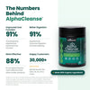 AlphaCleanse | Natural Liver Detox Supplement – Herbal Formula for Energy & Metabolism