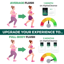 Load image into Gallery viewer, AlphaCleanse (Discounted Subscription)
