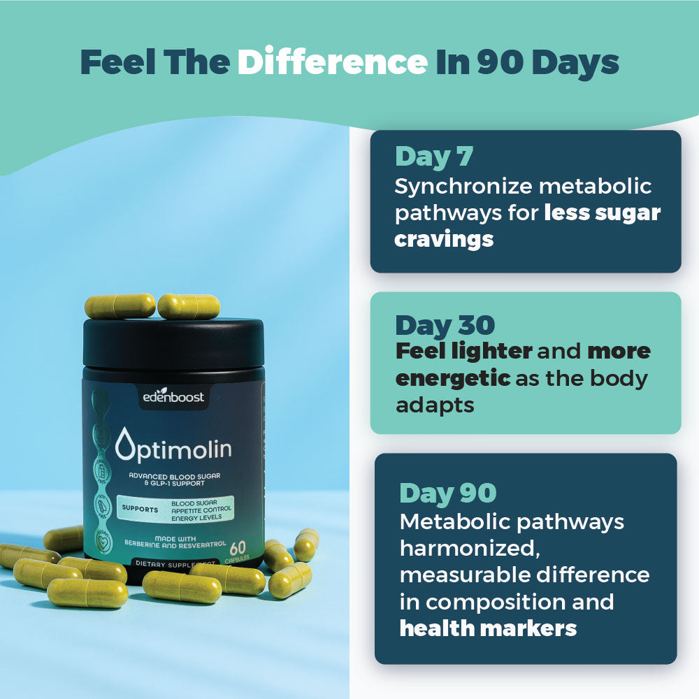 Optimolin