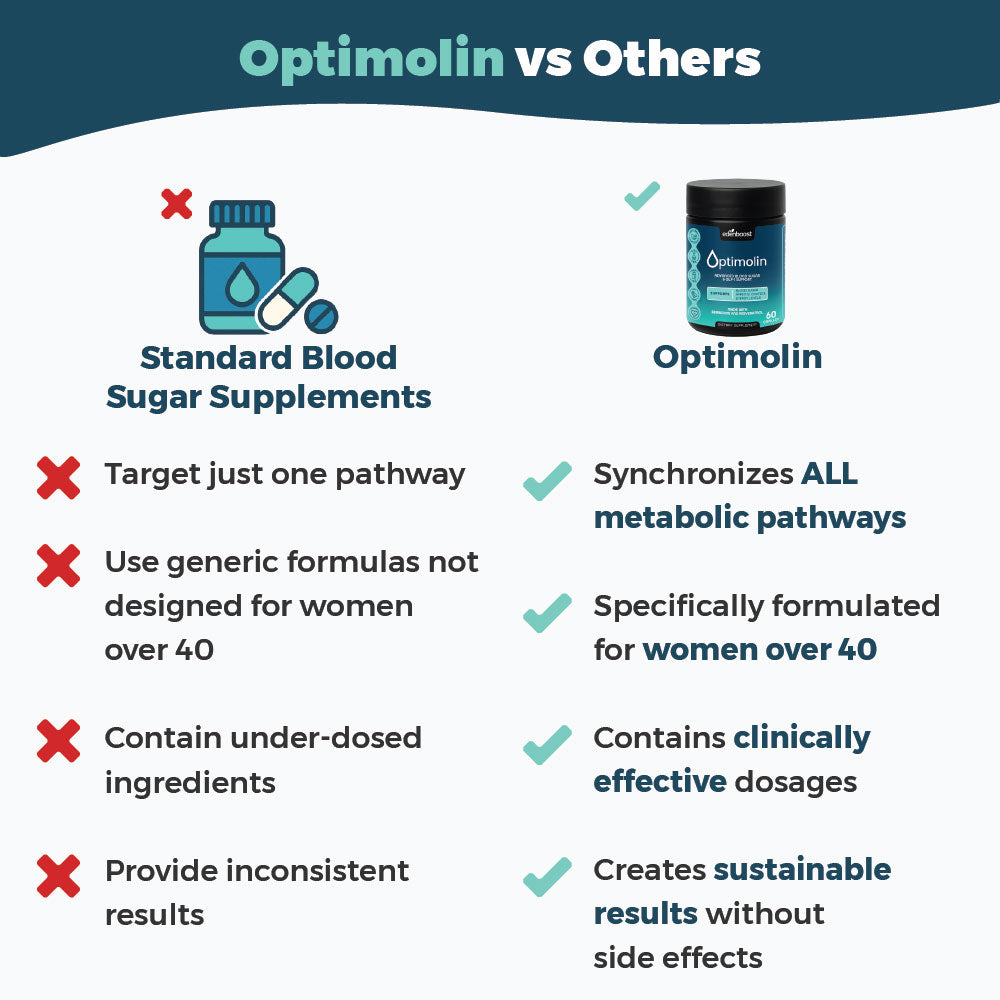 Optimolin