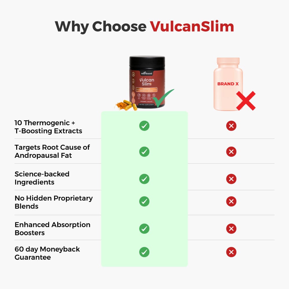 VulcanSlim | Testosterone Support Supplement – Natural Formula for Energy & Metabolism